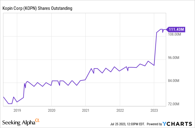 Kopin's New CEO Is A Breath Of Fresh Air (NASDAQ:KOPN) | Seeking Alpha
