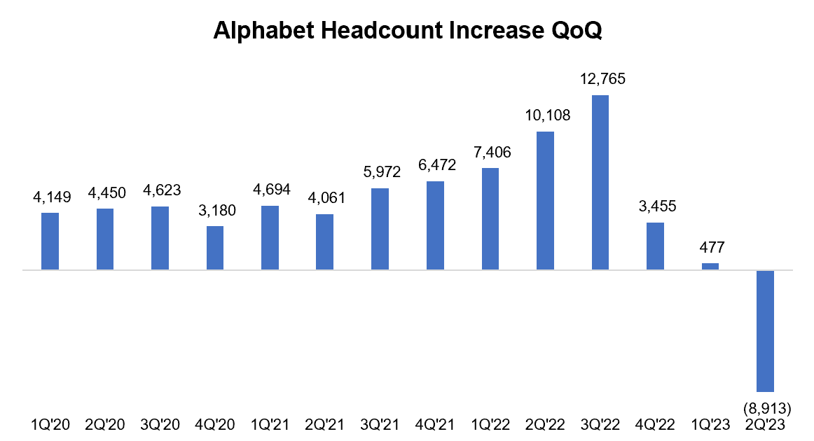 Google headcount