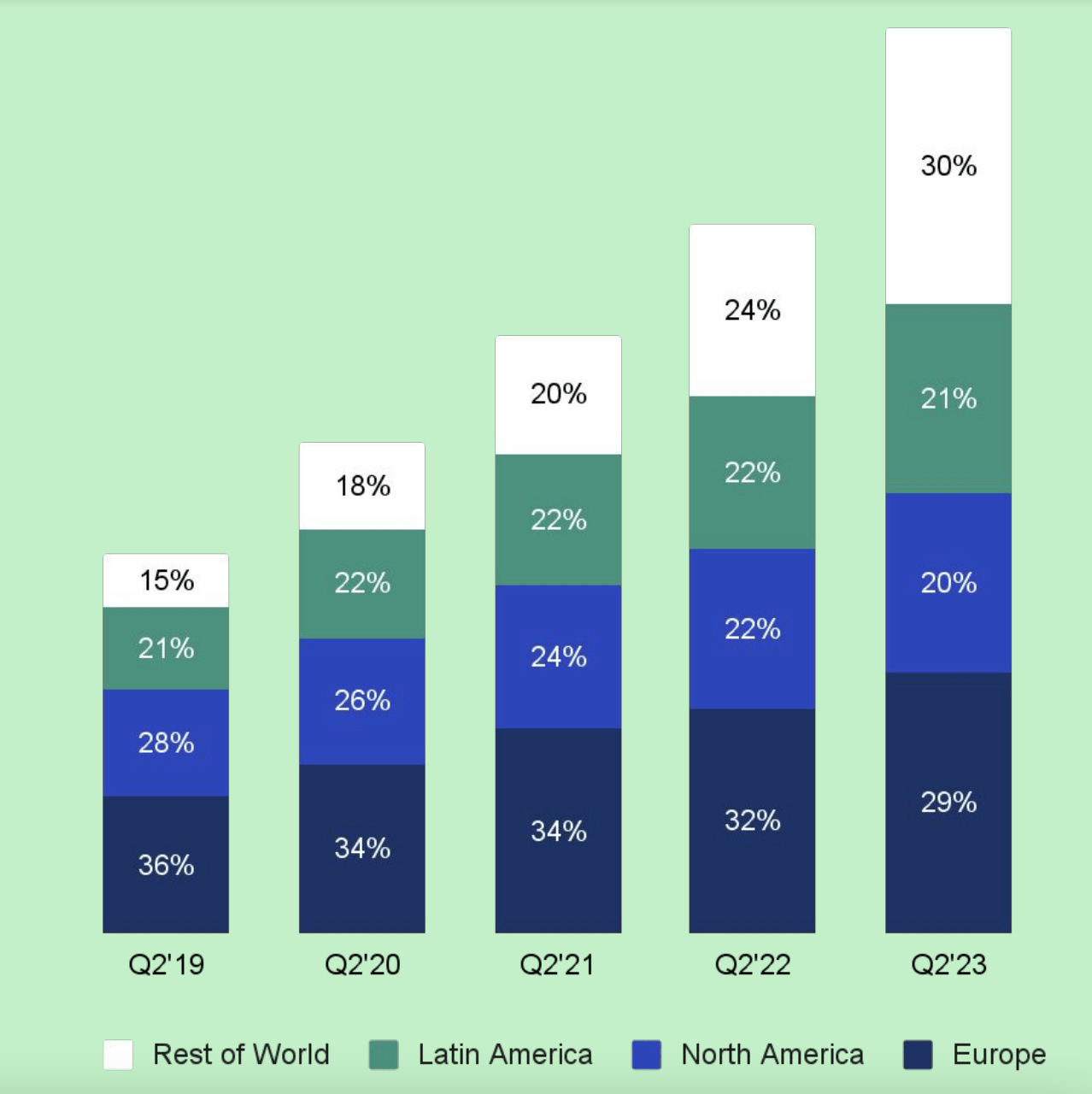 Spotify: Phenomenal User Growth, But Margins Remain A Concern (NYSE ...