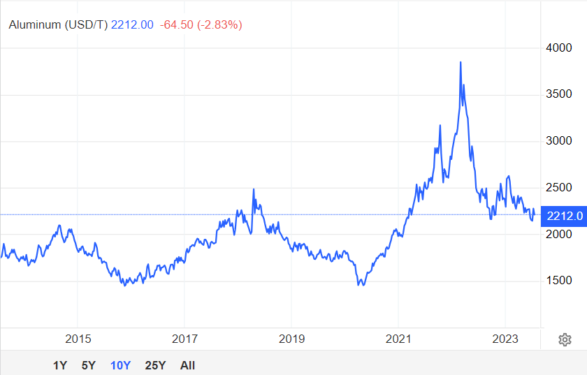 Kaiser Aluminum Corporation - Time To Get In Before The Earnings ...