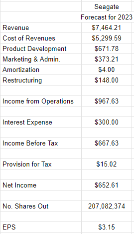 A table outlining my forecast of Seagate's Income Statement in 2023