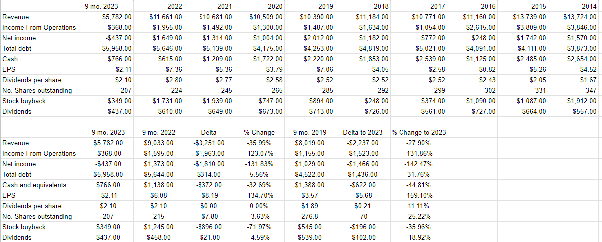 A financial history of Seagate from 2014 to the present