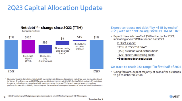 AT&T Cash Flow Effect On Debt And Remaining Obligations