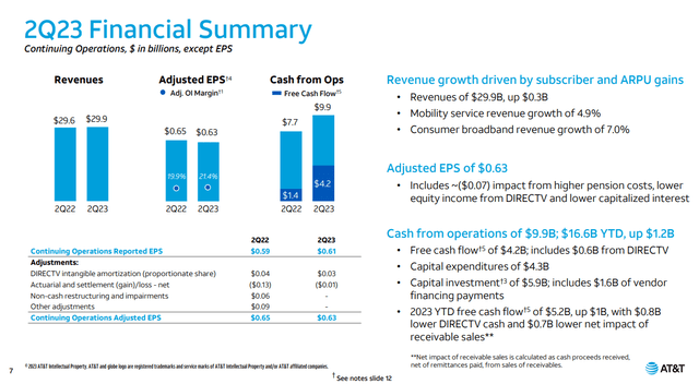 Q2 Presentation