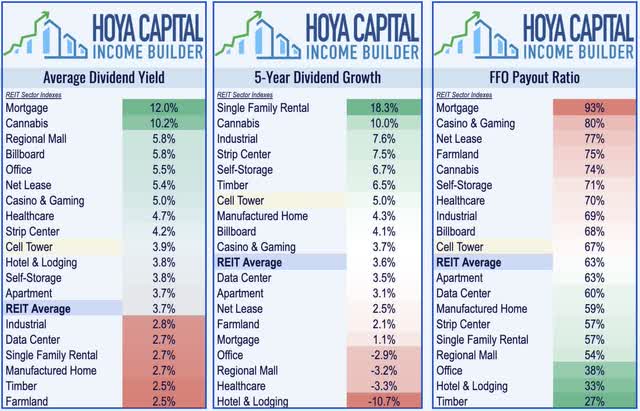 cell tower REIT dividend