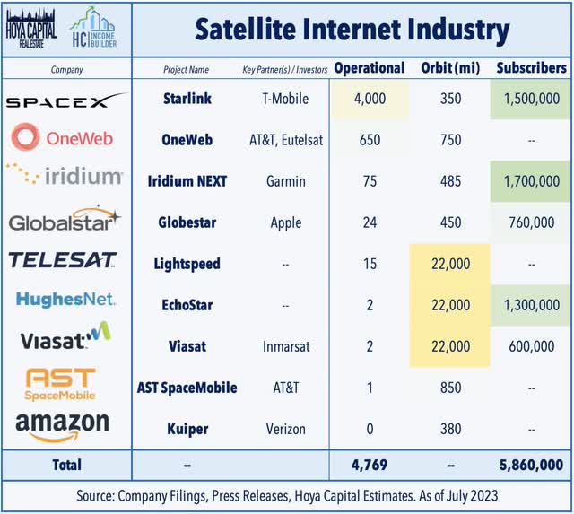 LEO industry satellites
