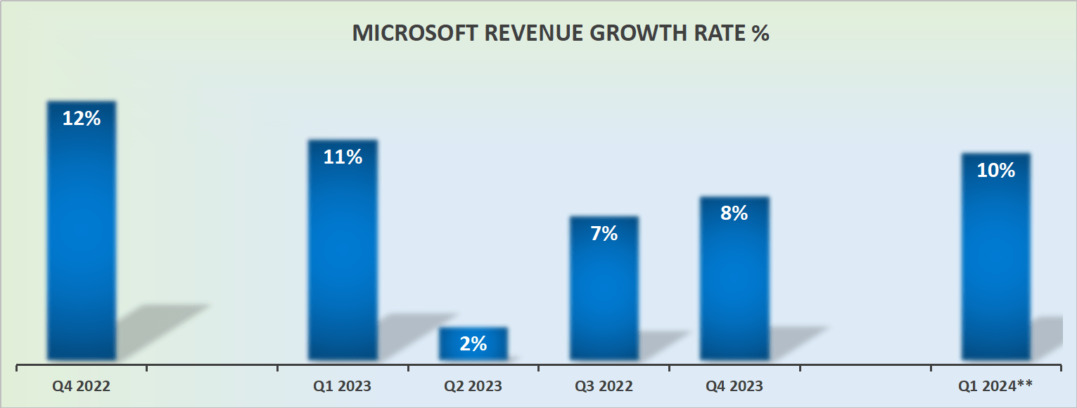 Microsoft Q4 Earnings AI's Role In Cementing Its Dominance (NASDAQ