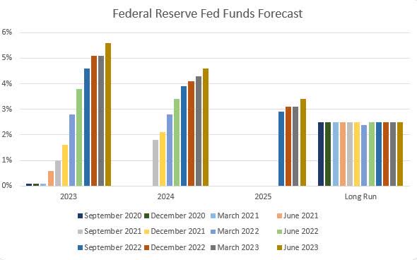 Is This The Secret To Financial Freedom In 2025? (Fed Governor'S Prediction) - iku6tvk