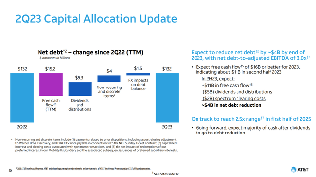 AT&T Net Debt bridge