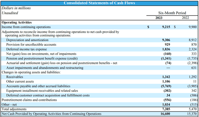 AT&T Cash Flow statement 2Q 2023