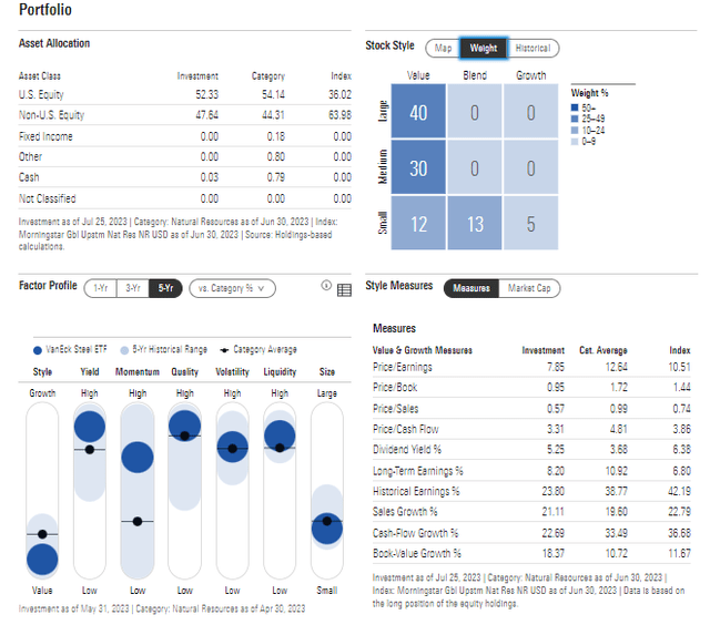 SLX: Portfolio & Factor Profiles