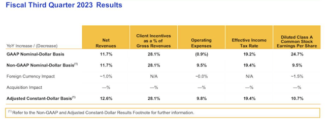 Visa Q3 FY 2023 Investor Presentation