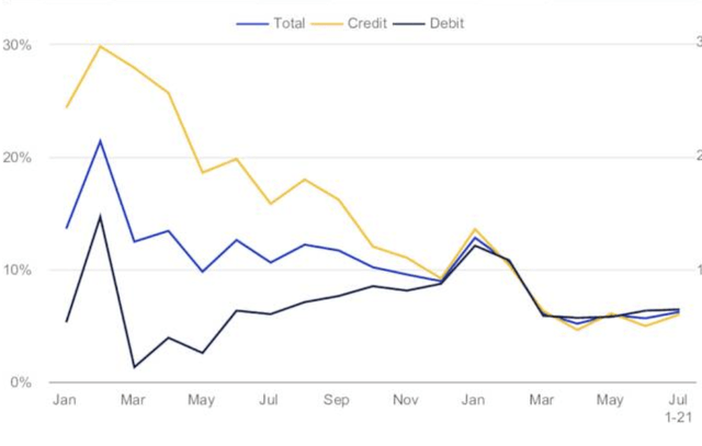 Visa Q3 FY 2023 Investor Presentation