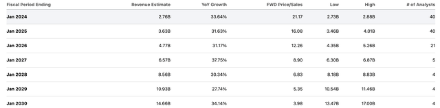 consensus estimates