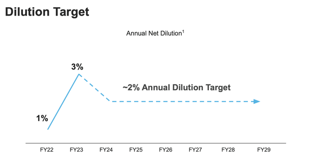 dilution target