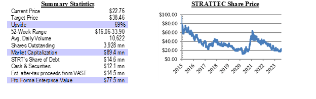 Strattec: Transformational Deal, Activist Involvement Unlocking Hidden ...