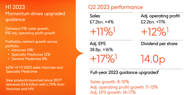 GSK H1 2023 earnings performance