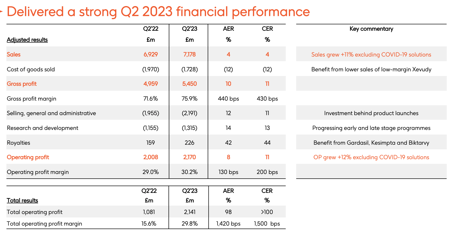 GSK Stock Optimistic After Solid Q2 Growth & Solidifying Guidance