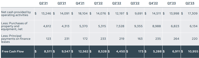 2Q23 Presentation