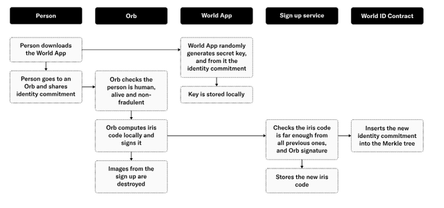 HOw it works