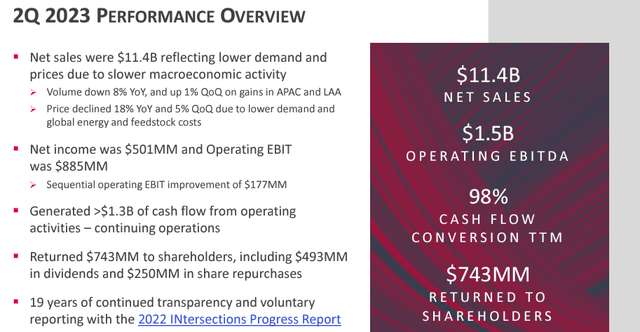 Dow Q2 performance in a Snap