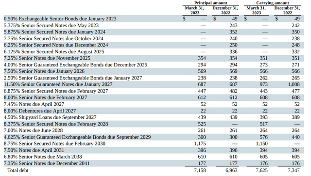 Transocean outstanding debt