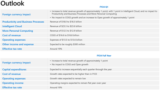 Outlook slide