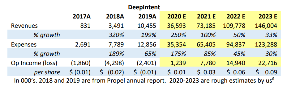 propel-media-stock-amazing-opportunity-in-the-expert-market-otcmkts