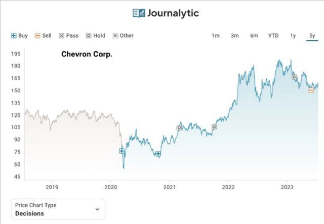 Screen caps from investment journaling startup Journalytic