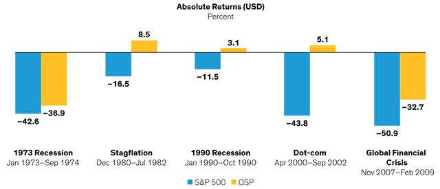 Absolute Returns