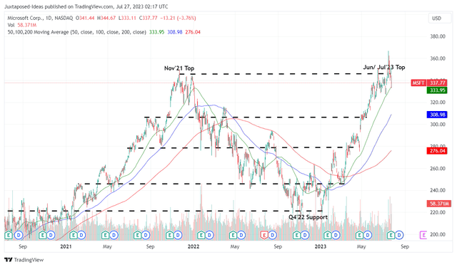 MSFT 3Y Stock Price