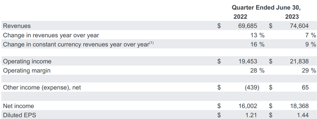 2Q23 results overview