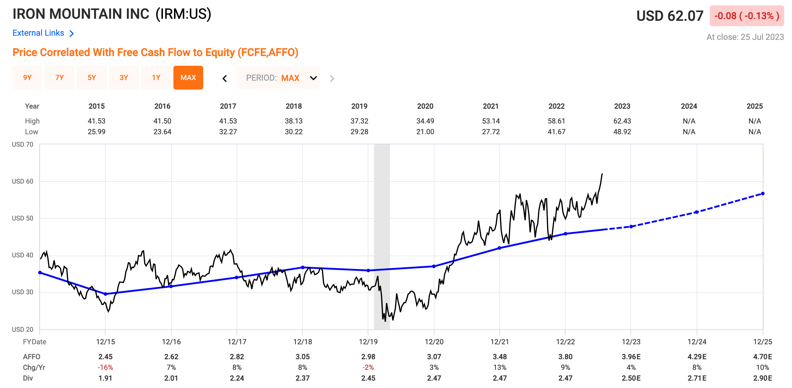 Iron Mountain Stock Little Upside Left (NYSEIRM) Seeking Alpha