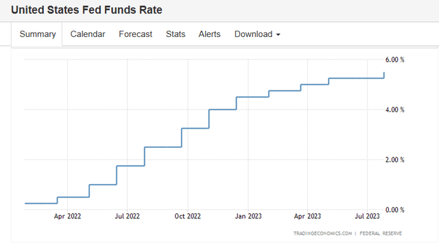 FFR rate