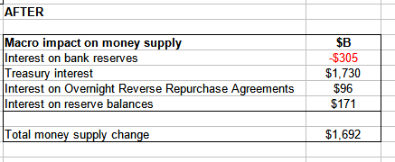 Macro US unterest impacts