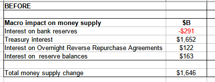 macro US interest impacts