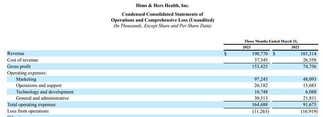 Hims & Hers Health Q1 2023 10-Q