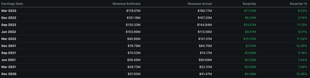 Hims & Hers Health quarterly revenue versus analyst estimates.