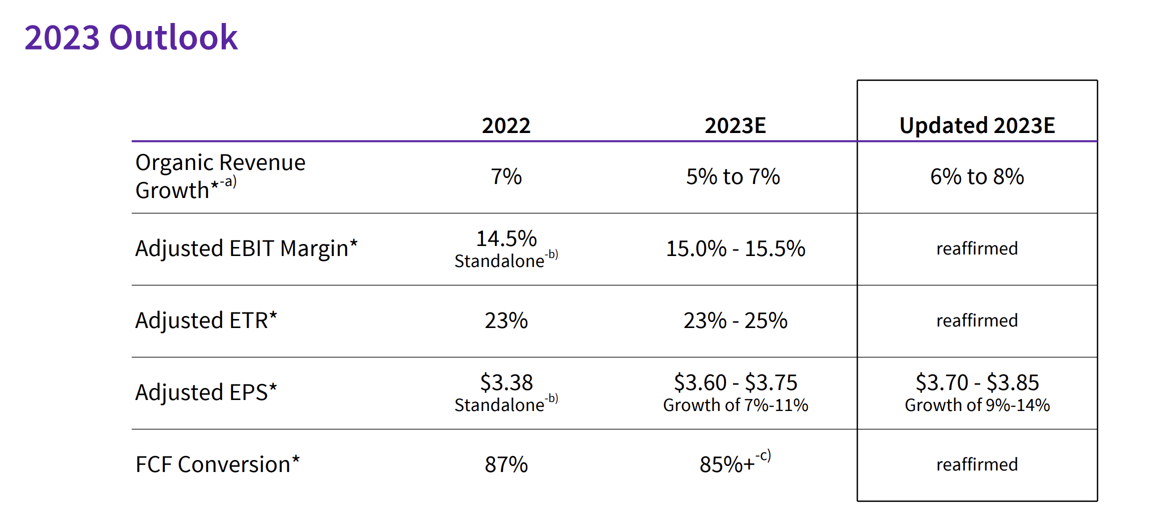 GE HealthCare Technologies: Q2 2023 Earnings Solidify Bullish Case ...