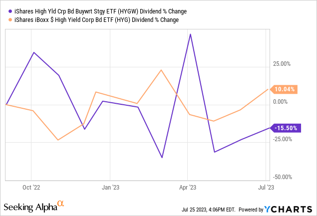 Data by YCharts