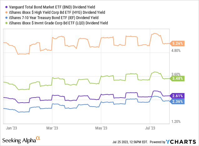 Data by YCharts