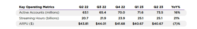 Operating metrics table