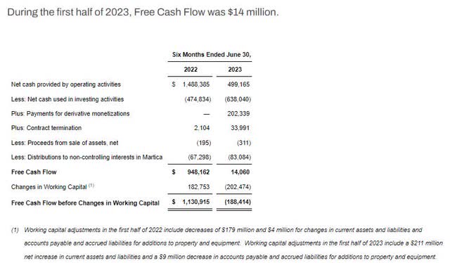 Antero's Free Cash Flow