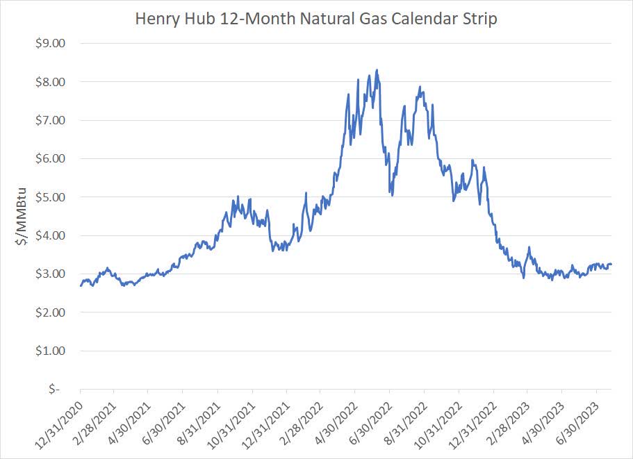BOIL A Deeply Flawed ETF For Investors (NYSEARCABOIL) Seeking Alpha