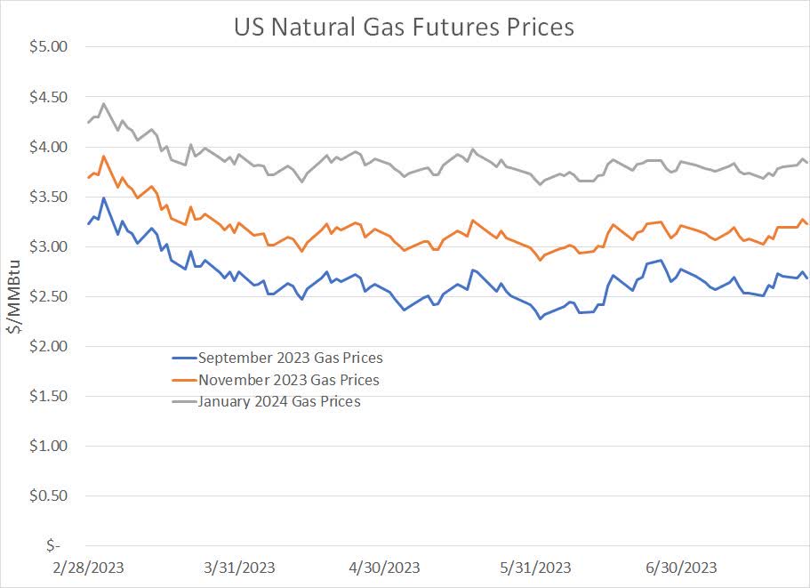 BOIL A Deeply Flawed ETF For Investors (NYSEARCABOIL) Seeking Alpha