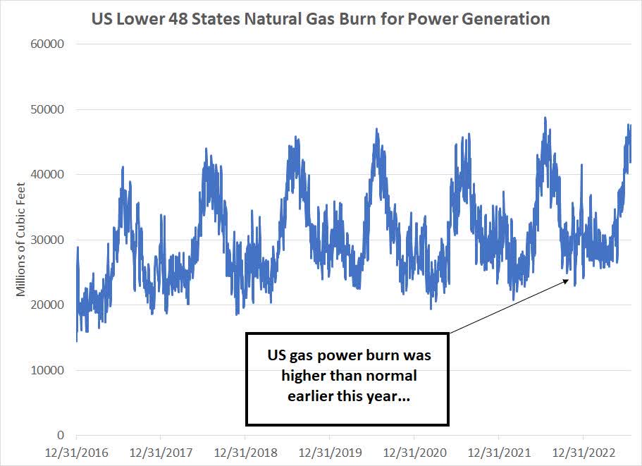 Gas Burn Rates BOIL: A Deeply Flawed ETF For Investors (NYSEARCA:BOIL) | Seeking Alpha