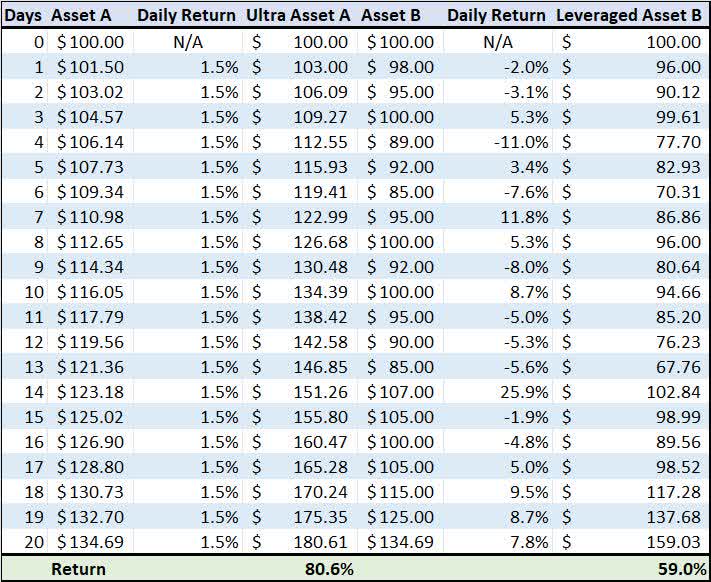 Compounding Risk List BOIL: A Deeply Flawed ETF For Investors (NYSEARCA:BOIL) | Seeking Alpha
