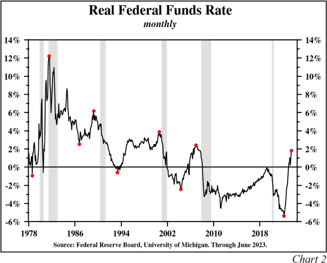 Hoisington Investment Management Q2 2023 Review And Outlook Seeking Alpha
