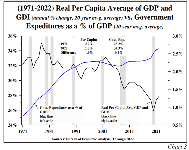 Hoisington Investment Management Q2 2023 Review And Outlook Seeking Alpha