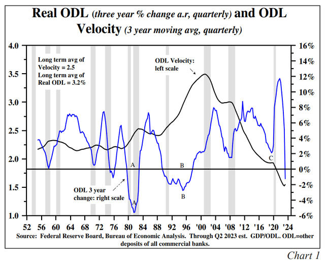 Hoisington Investment Management Q2 2023 Review And Outlook Seeking Alpha